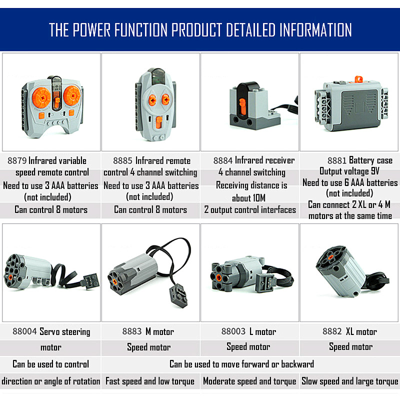 Technical Parts Set Building B - đánh giá và giá Power Functions Motor Battery Box Remote