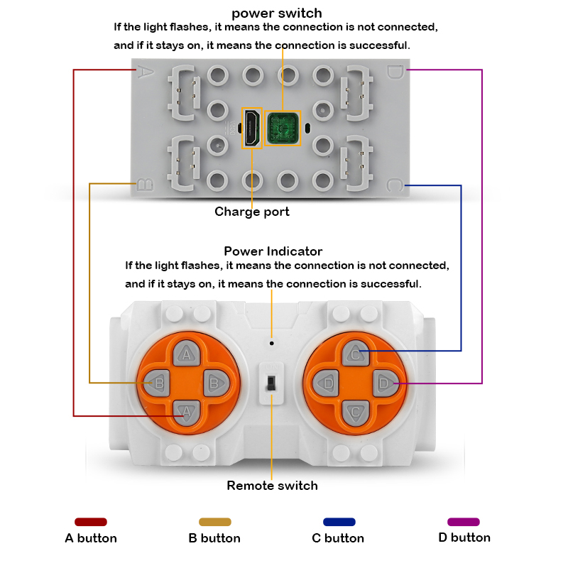 Mould King Technical MOC Power - đánh giá và giá Power Functions Motor Battery Box Remote